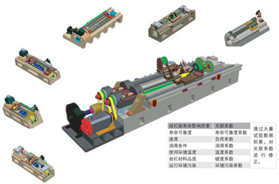 絲杠壽命及額定動載荷試驗(yàn)臺